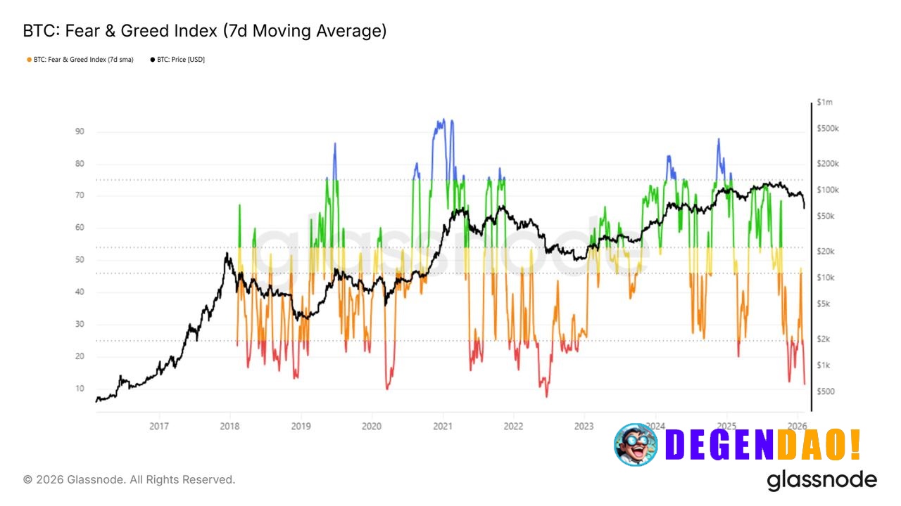 🚨 INSIGHT: Michaël van de Poppe said Bitcoin likely peaked in December 2024 and may now be near a bear-market bottom, ci...