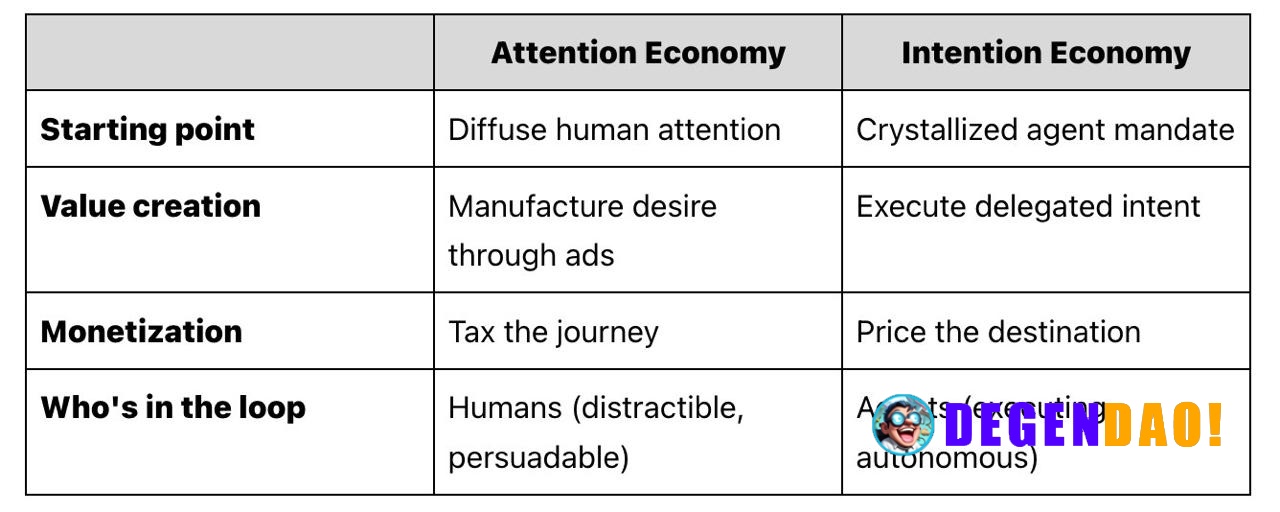 The Intention Layer “Stablecoins made value programmable. Agents made autonomous commerce necessary. The intention layer...