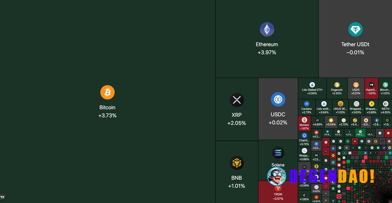 🔥 UPDATE: Crypto market cap surges $60B in the past 14 hours, climbing from $2.32T to $2.38T. _ 〽️ Crypto Pulse 👉 @degen...