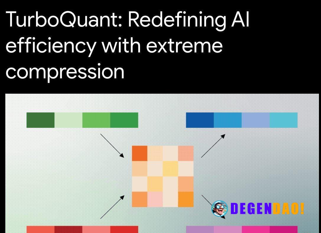 Google Research Introduces “TurboQuant” > TurboQuant is a compression algorithm that optimally addresses the challenge o...