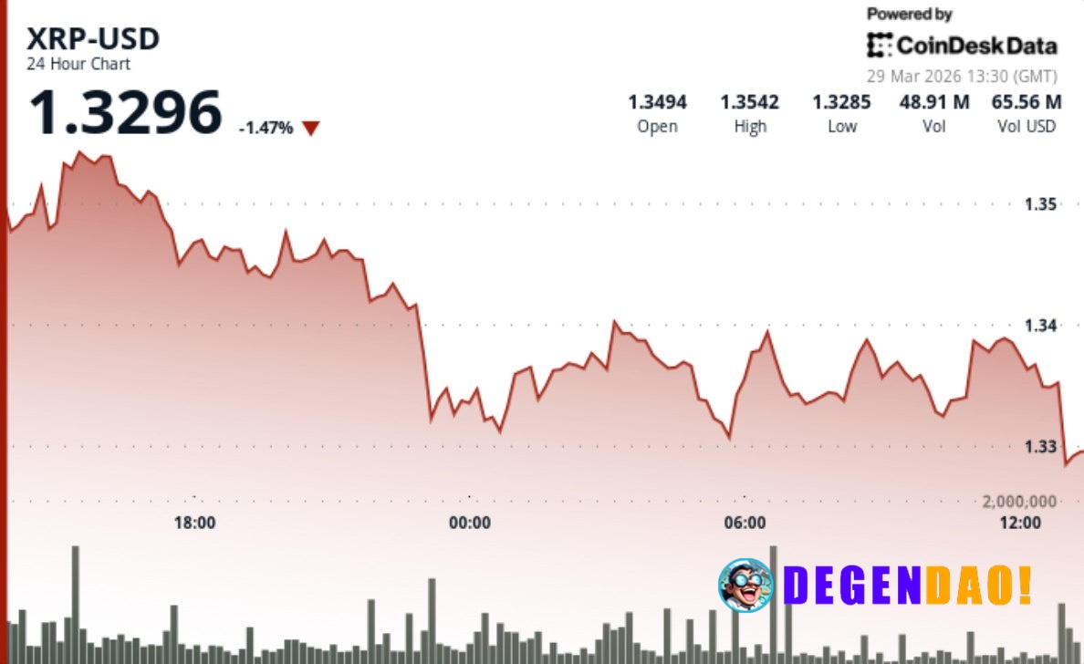 XRP tests $1.33 as rising leverage and weak price action create unstable setup Funding spikes and liquidations point to ...