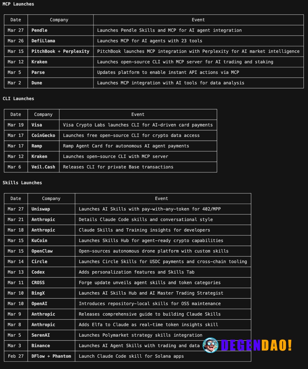 Dashboards are Dead: The SaaS to AI-Agent CLI Pipeline SaaS products are shifting from human-facing dashboards to agent-...