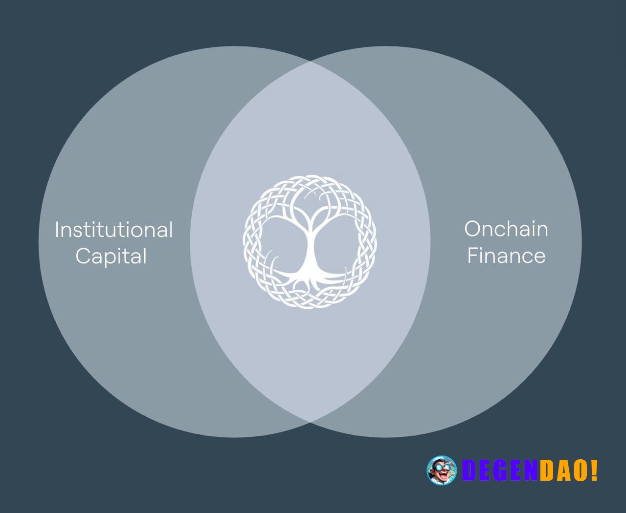 Valinor Announces a $25M Seed Round Led by Castle Island Ventures to Reshape Credit for the Digital Era. > Valinor is bu...