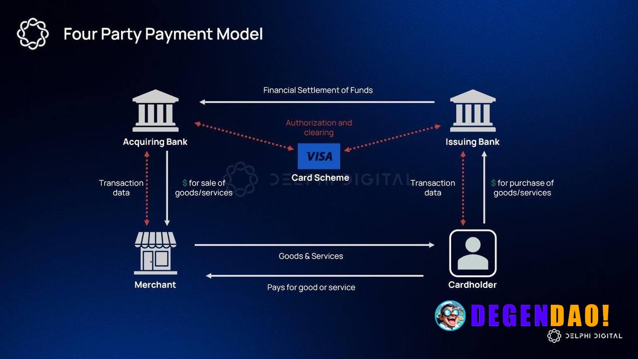 Neobanks are running two payment systems at once. Revolut already did ~$10B in stablecoin volume, Nubank pushing crypto ...