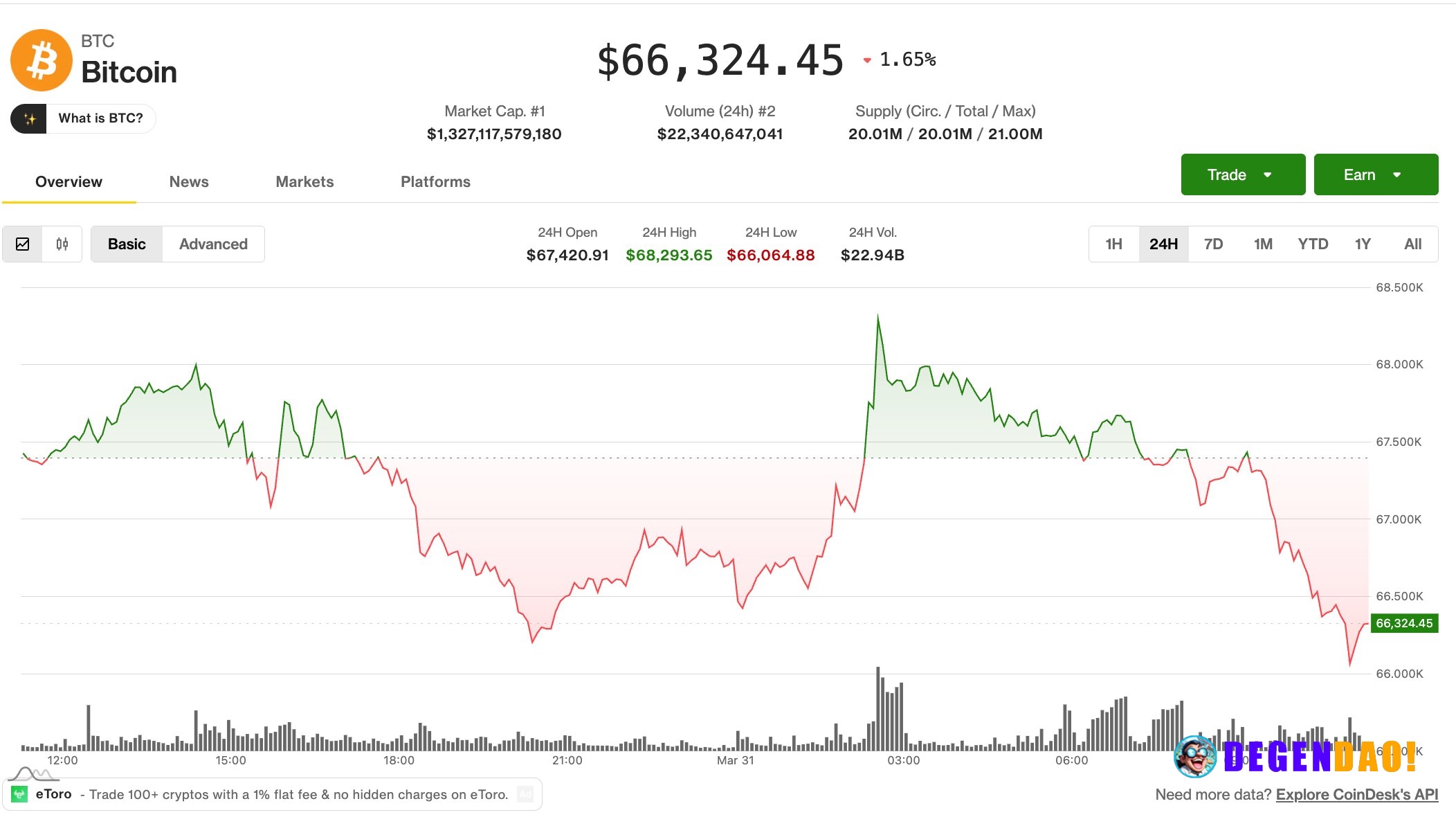 Bearish sentiment builds in crypto as volatility and hedging rise Bitcoin’s brief rally faded amid war-driven oil price ...