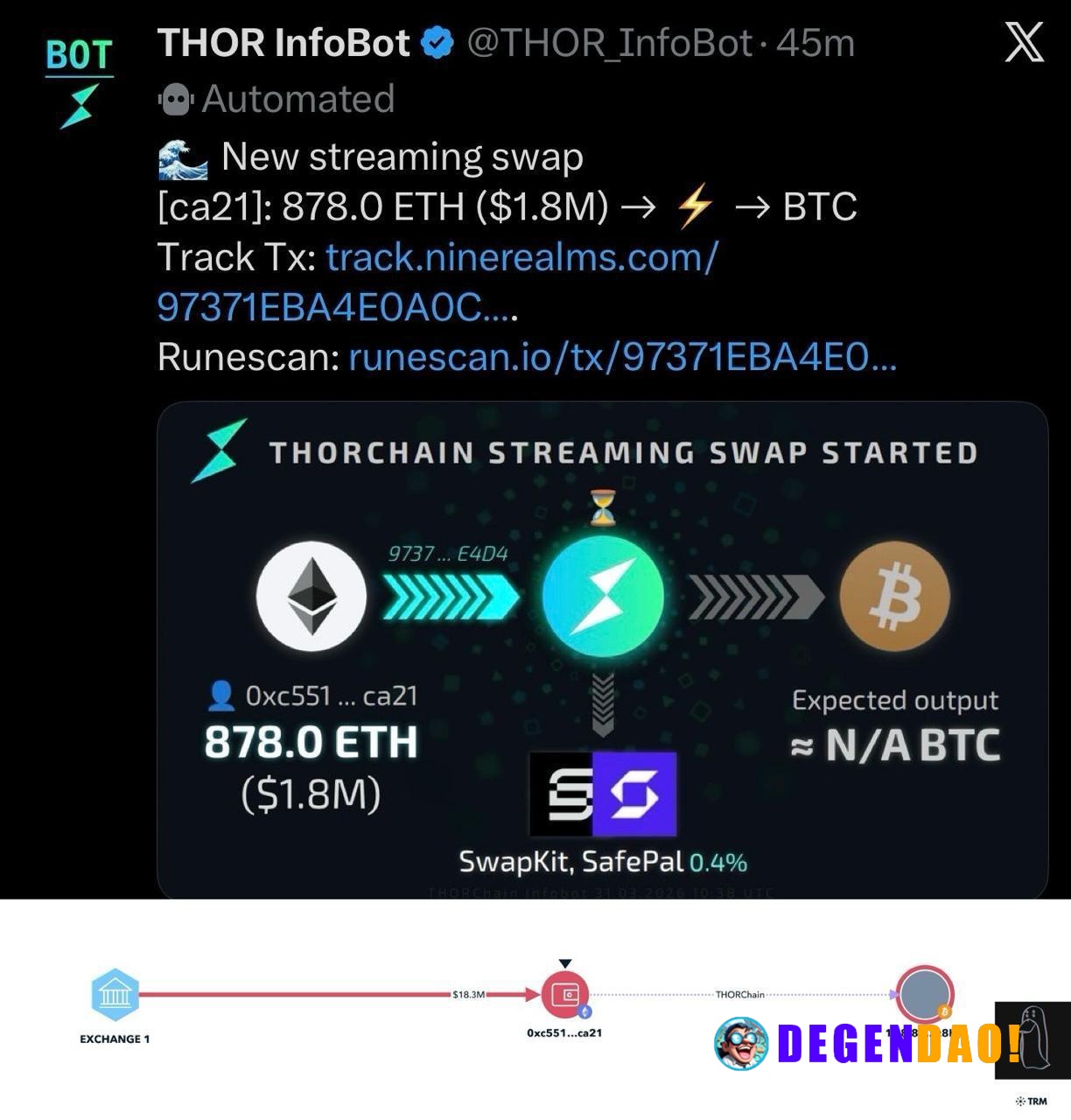 Unknown Kraken User Lost $18.2M Due to a Suspected Social Engineering Scam. > The threat actor now bridging from Ethereu...