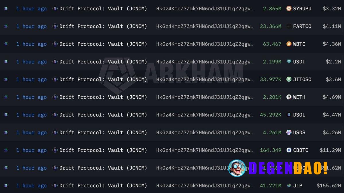 Over $270M in Assets Suspiciously Transferred Address: HkGz4KmoZ7Zmk7HN6ndJ31UJ1qZ2qgwQxgVqQwovpZES Source: https://inte...