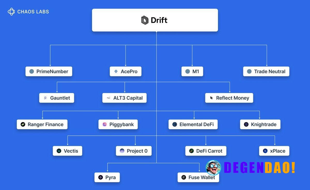From Operational Breach to Market Drain “An exploit in OpSec, layered dependencies, and capital routing frameworks have ...