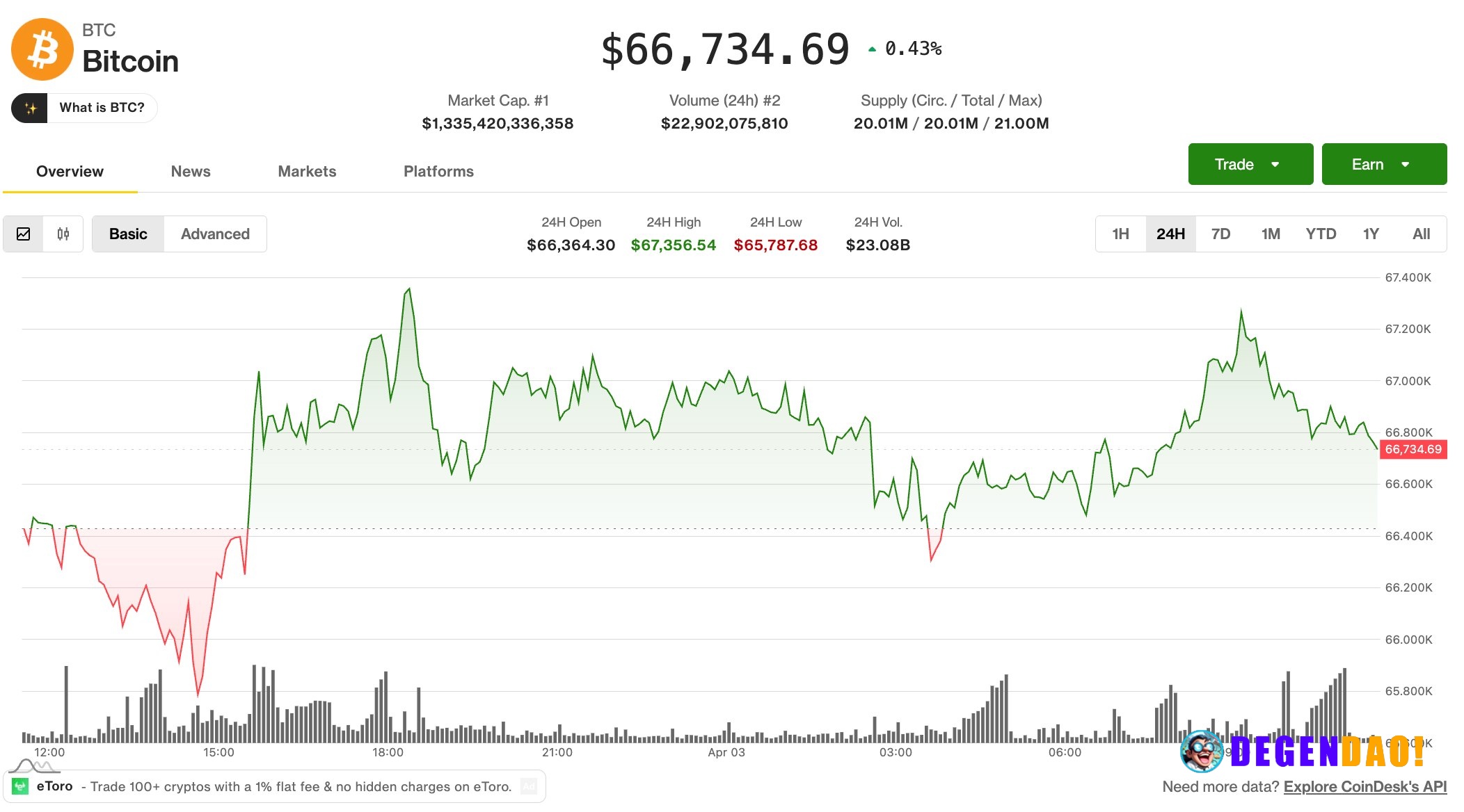 Crypto consolidates as volatility cools and futures markets tilt bearish Bitcoin holds a tight range as altcoins rally o...