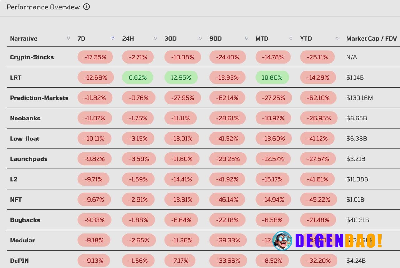 Crypto stocks have been bleeding. Down 40–60% over the last 6 months, basically trading like mid-cap alts, while even L2...