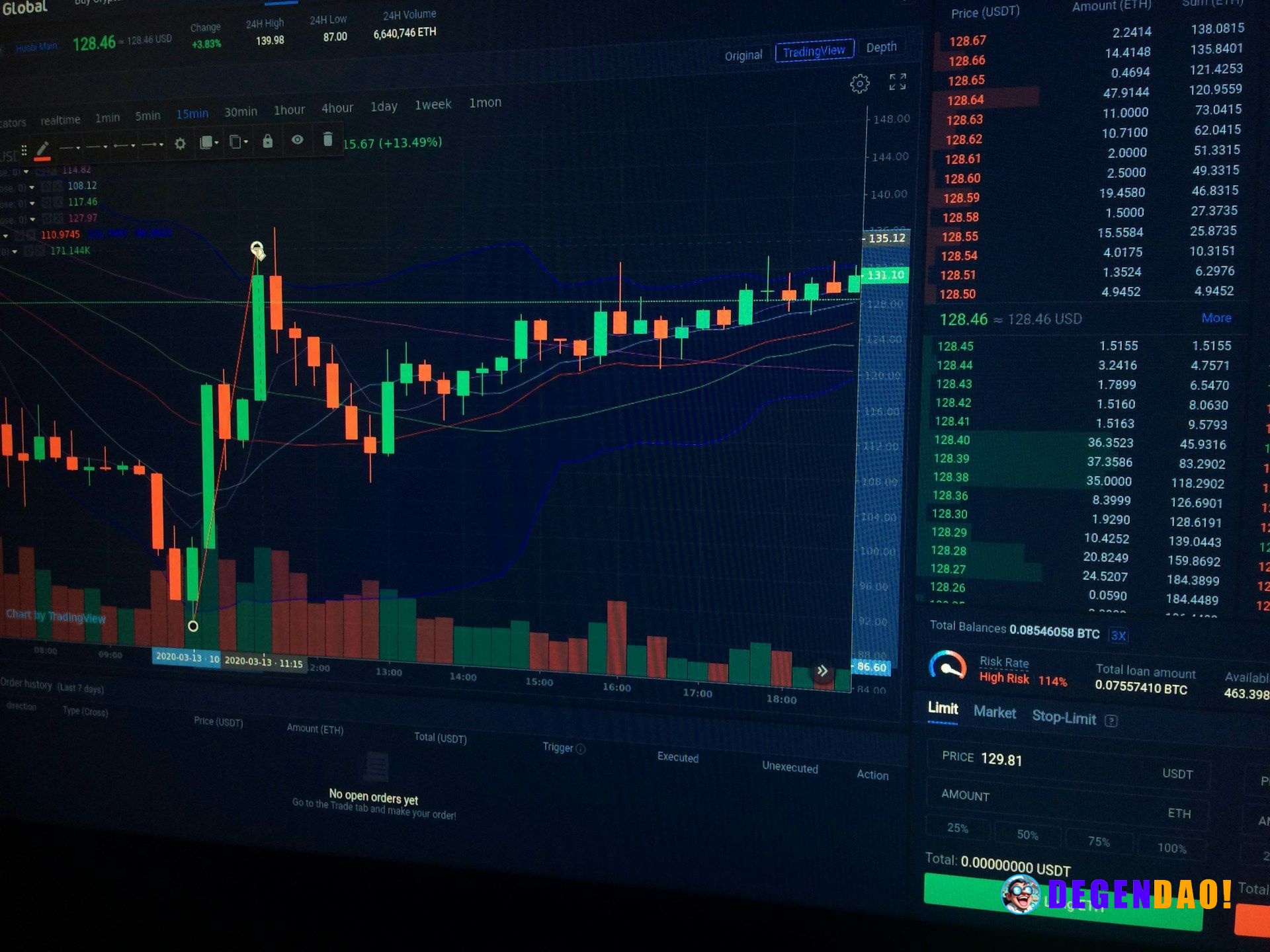 Bitcoin is now front-running the Fed rather than reacting to it. ETFs are the cause Bitcoin's correlation with global ce...