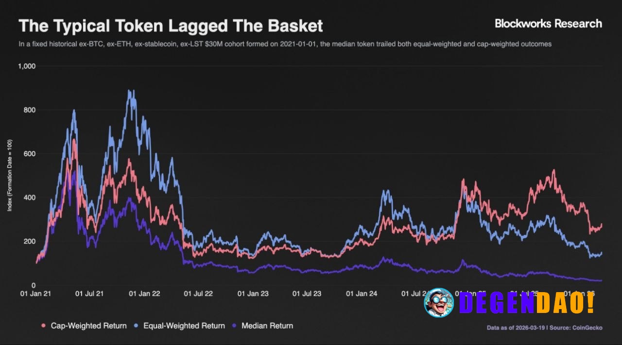⚡ NEW: Michael Ippolito says exploding token supply is diluting value, breaking fundamentals, and driving capital away f...