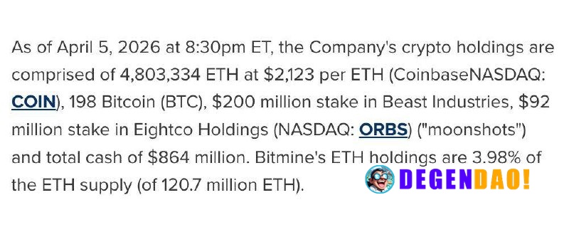 Bitmine Has Added Additional 71,252 ETH , and Now Holds 4,803,334 ETH Source: https://www.prnewswire.com/news-releases/b...