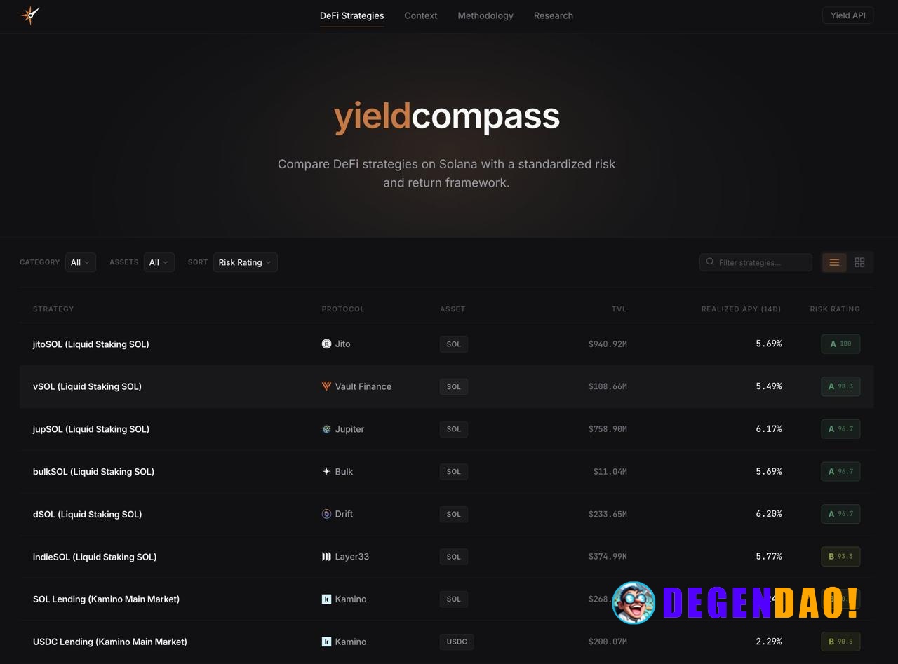 YieldCompass: A Standardized Framework for Risk & Returns on Solana. > YieldCompass is a standardized, open-source frame...