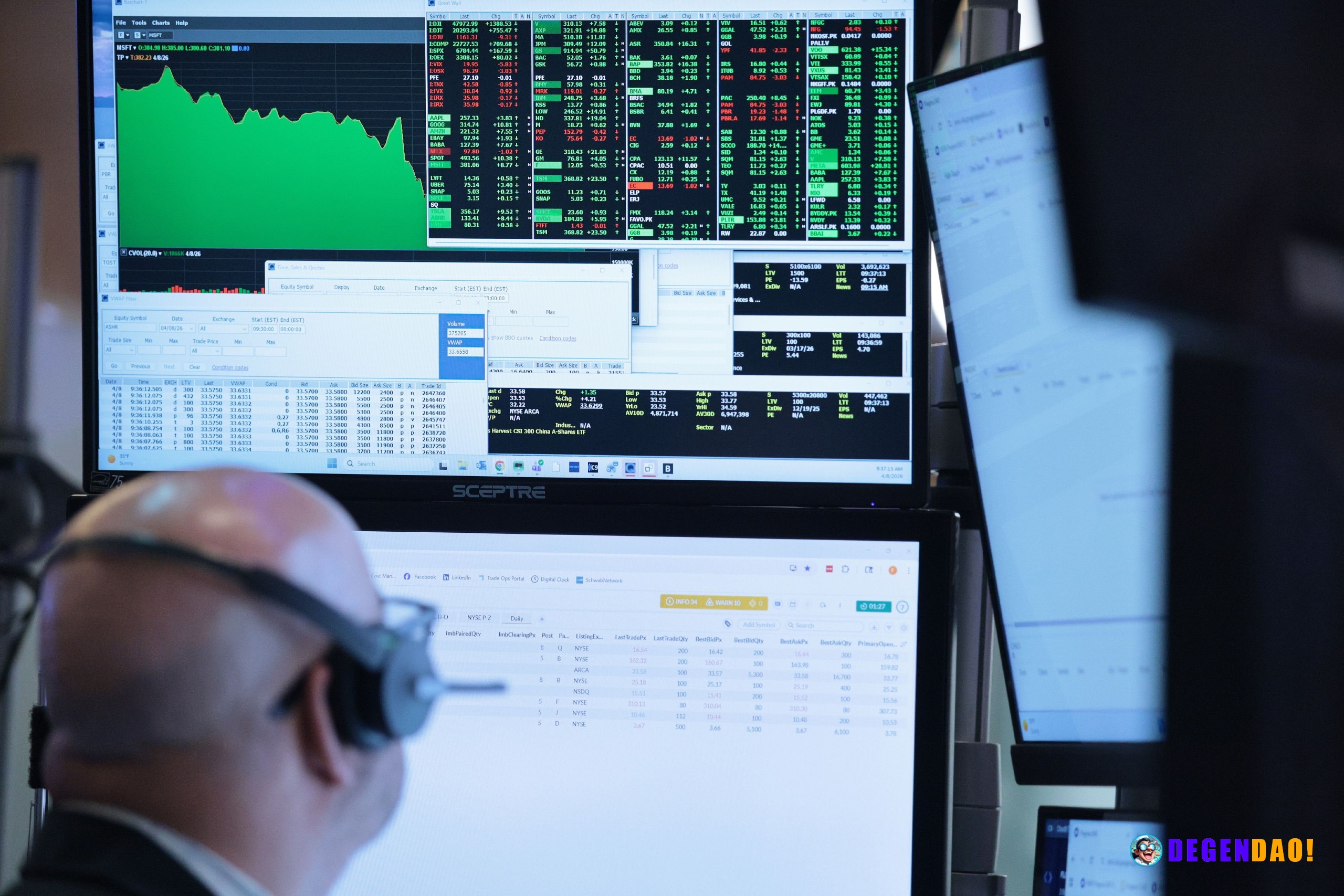 Bitcoin tops $72,000, but Circle and Bullish drop sharply after downgrades Eased Middle East tensions pushed crypto pric...