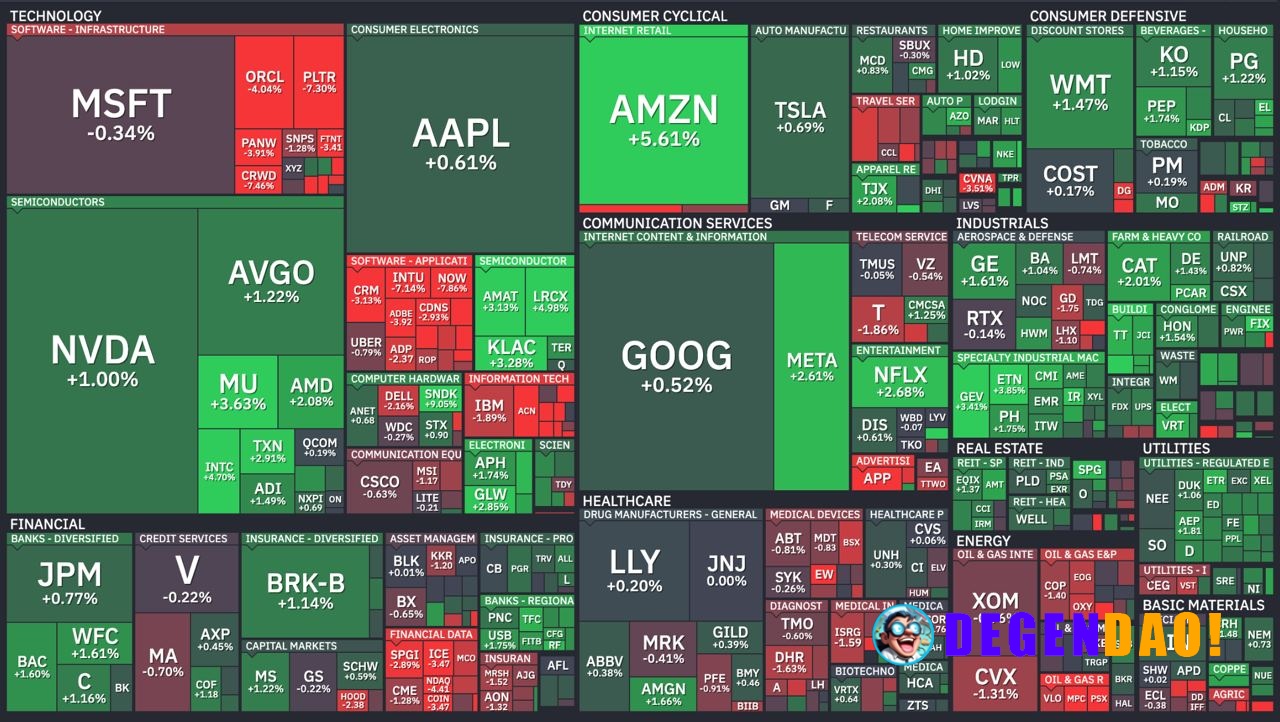 🇺🇸 UPDATE: The US stock market added $4.5 trillion in market capitalization over eight trading days. _ 〽️ Crypto Pulse 👉...