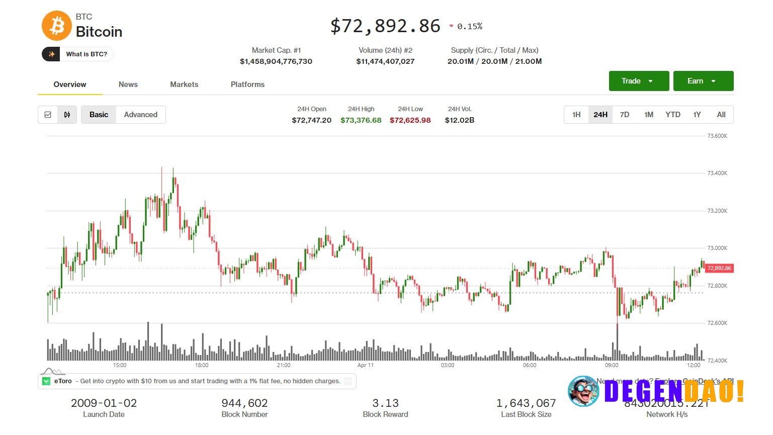 Bitcoin, broader market flat as U.S.-Iran negotiations begin The market rose over the week after a two-week ceasefire wa...