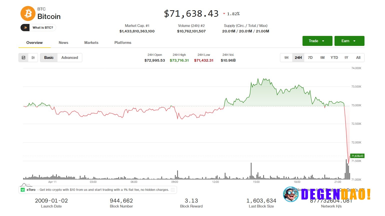 Bitcoin and other cryptos fall as U.S., Iranian negotiators fail to reach war resolution U.S. Vice President J.D. Vance ...