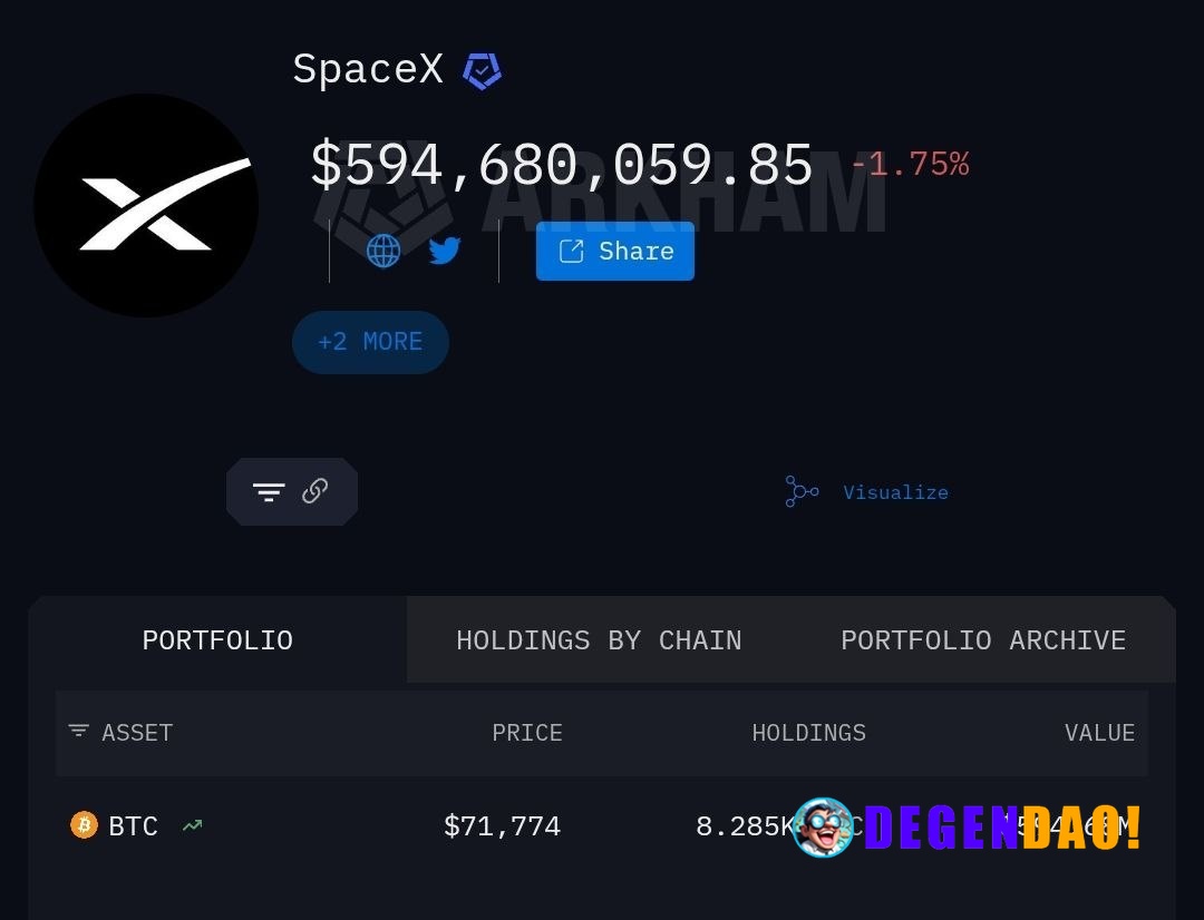 🚨 UPDATE: SpaceX still holds $594M in $BTC despite reporting a $5B loss in 2025. _ 〽️ Crypto Pulse 👉 @degendaoinfo