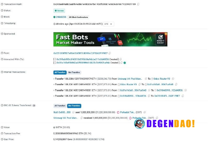 🚨 ALERT: Bridged $DOT on Ethereum has been exploited. An attacker minted 1B $DOT and dumped it all in a single transacti...
