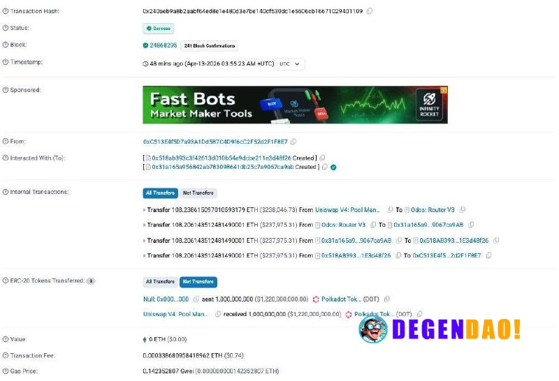 Polkadot Exploited: Attacker Mints 1 Billion DOT, Dumps for 108.2 ETH ($237K) in Single Txn x.com/lookonchain/status/204...