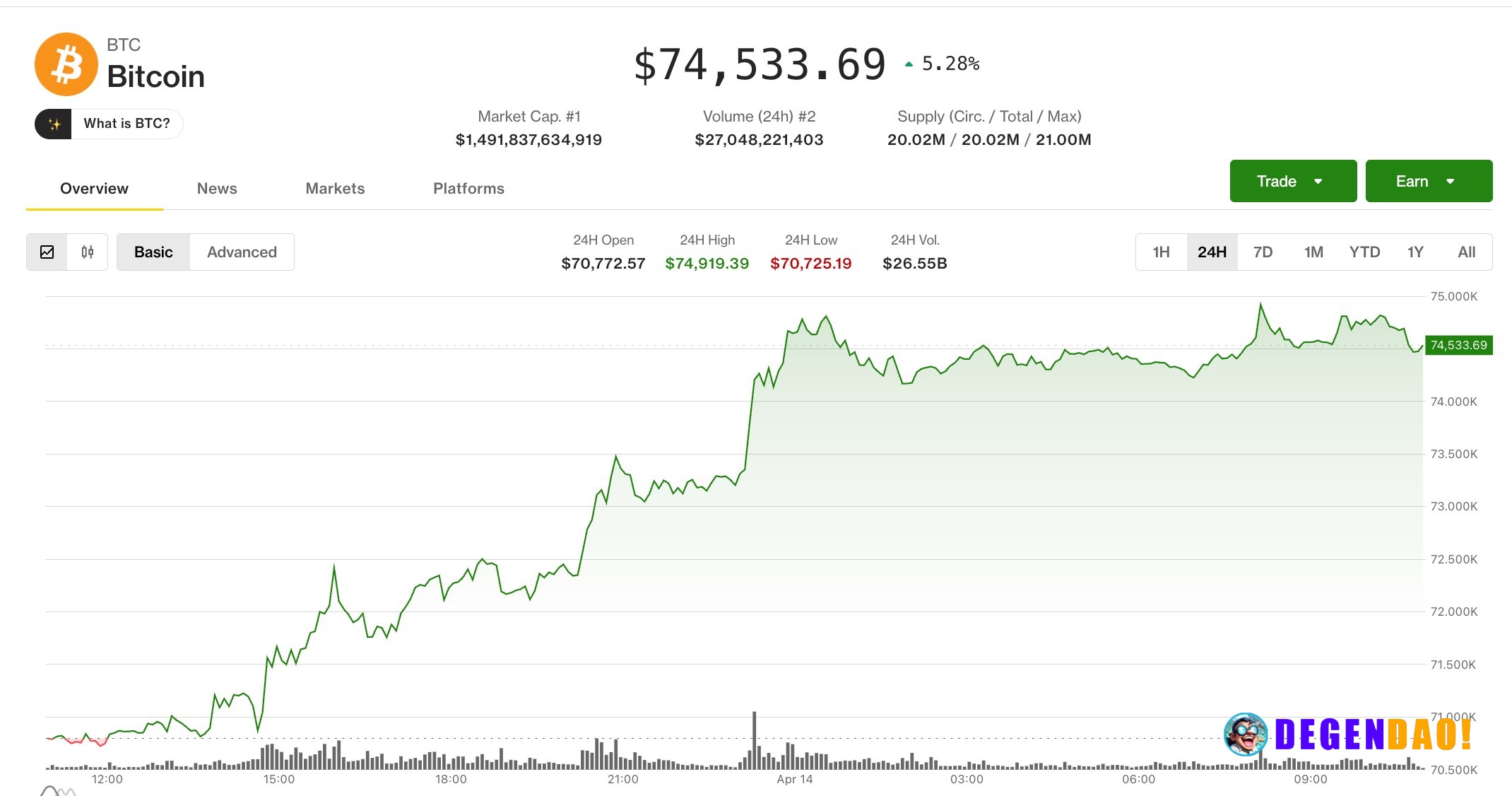 Bitcoin tests $75,000 as $200 million in shorts face liquidation risk Bitcoin price approaches $75,000 level with $200 m...
