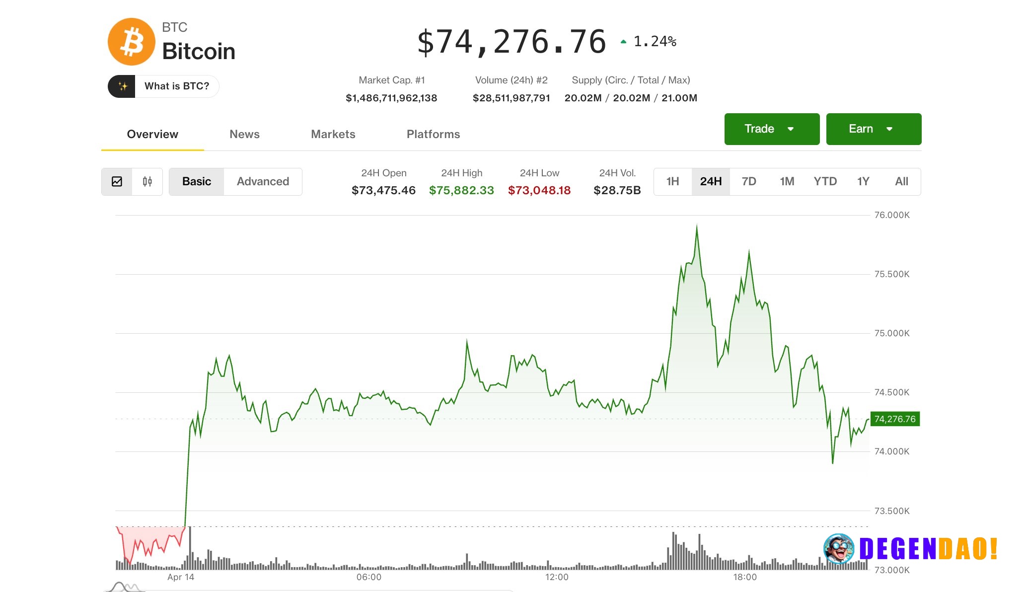 Bitcoin $75,000 breakout fails but a rare signal is hinting at major market bottom Derivatives funding rates have now re...