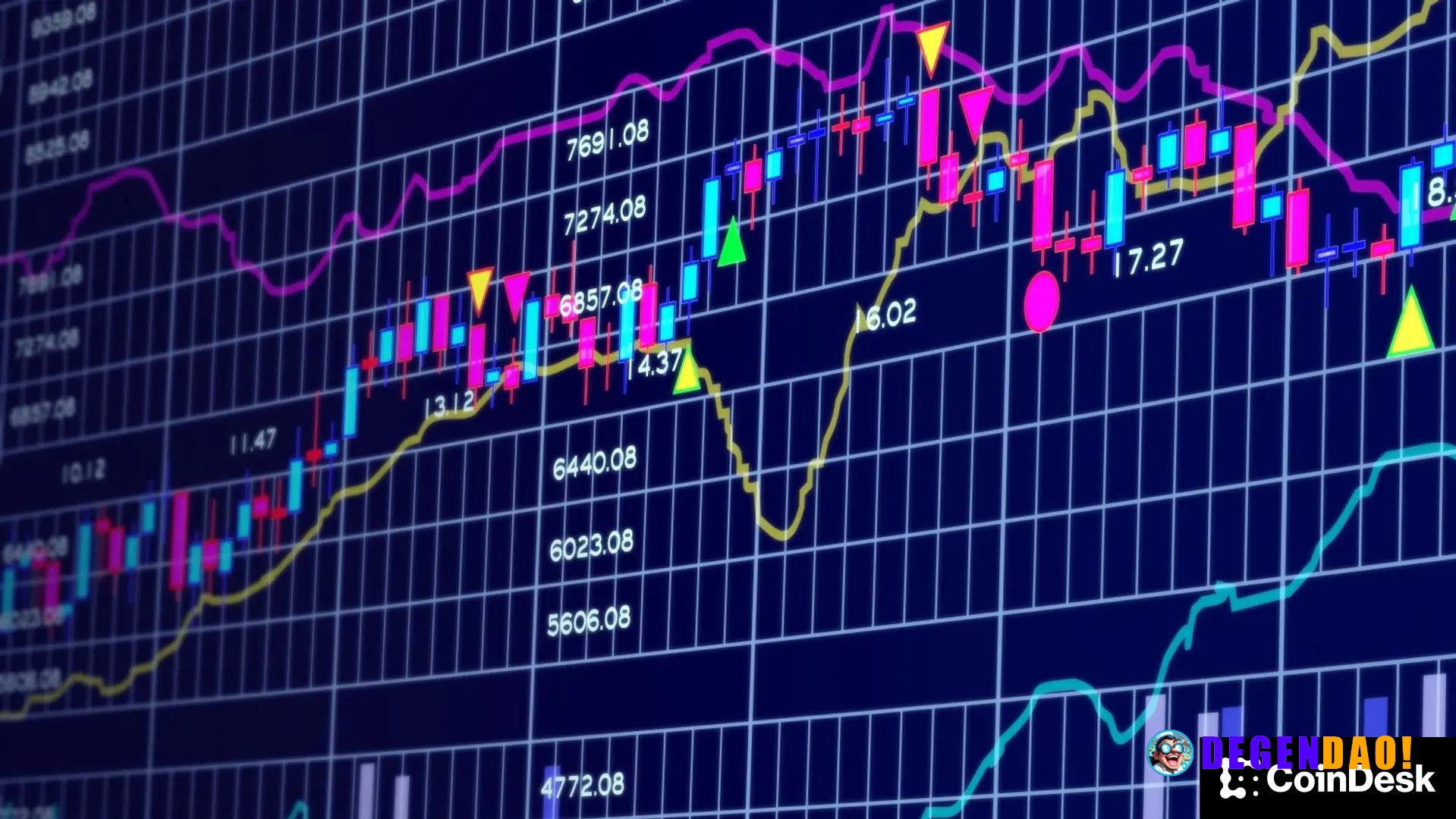 SOL, ADA, DOGE pullback, bitcoin holds above $74,000 as Asia recoups Iran war losses China's CSI 300 joins Taiwan and Si...