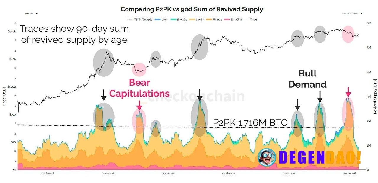 The $145 billion math: Why bitcoin’s quantum threat is manageable, not existential Quantum fears focus on vulnerable ear...