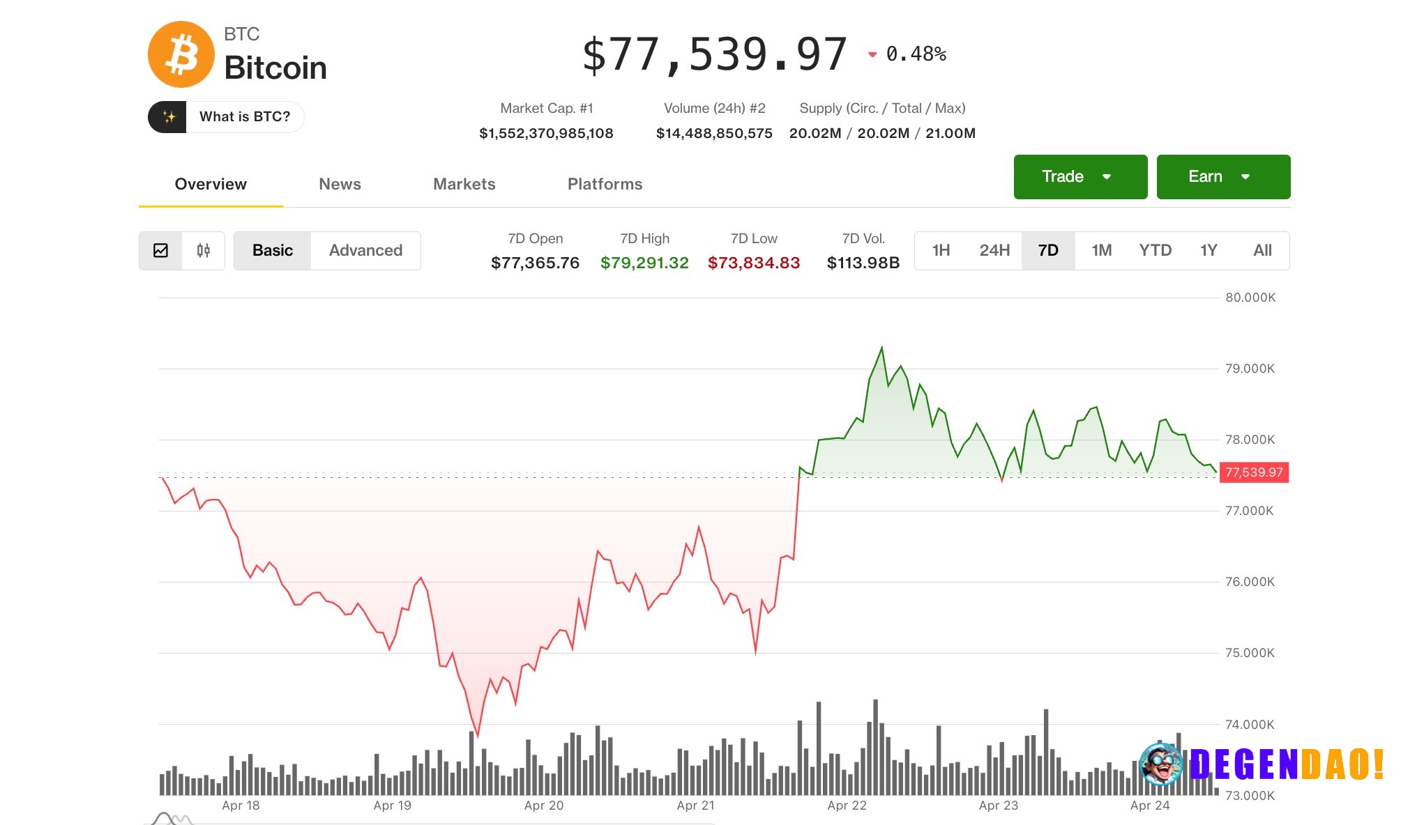 Bitcoin is on track for its best month in a year. $5 billion USDT growth fuels the rebound Strong earnings season trumps...