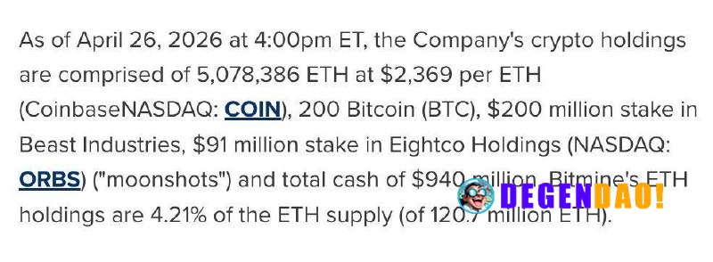 Bitmine Has Added Additional 101,901 ETH, and Now Holds 5,078,386 ETH ETH Source: https://www.prnewswire.com/news-releas...