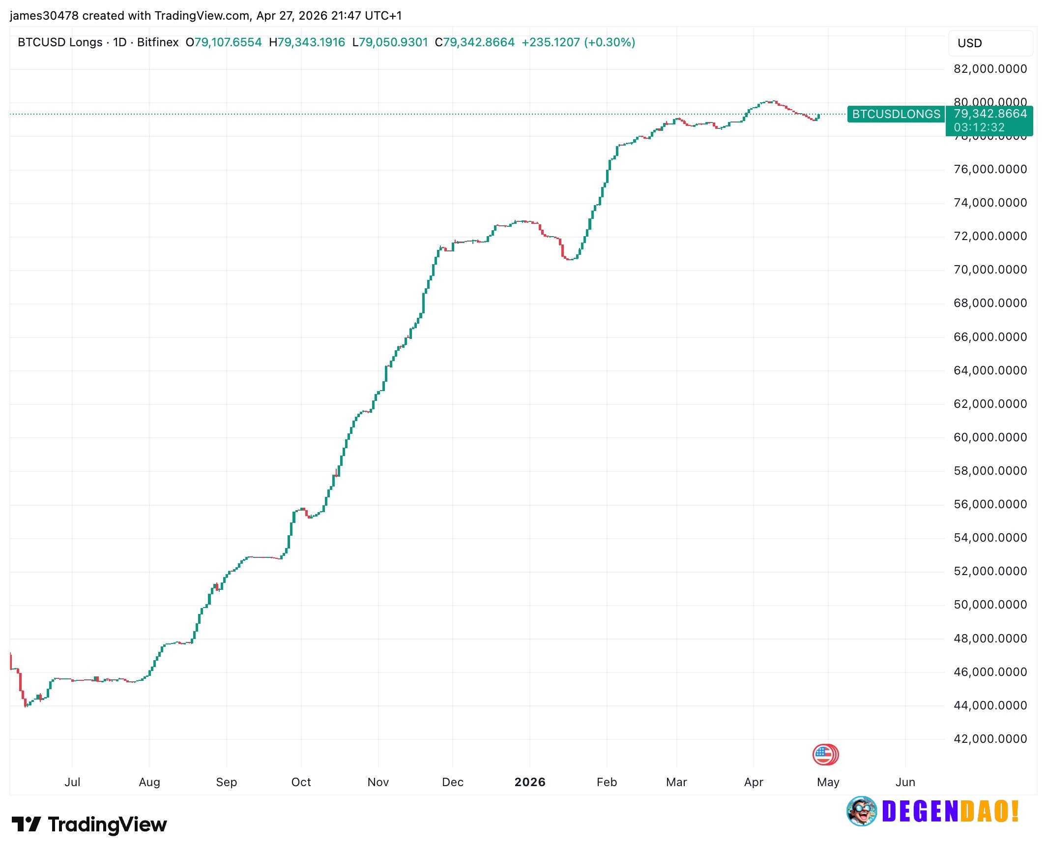 Bitcoin rally shows signs of fatigue as key indicators turn bearish Cooling U.S. demand, elevated Bitfinex whale positio...