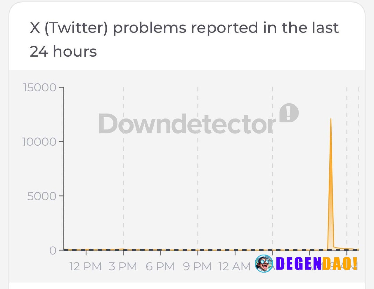 🚨 ALERT: X experiences a global outage, with users worldwide reporting widespread disruptions. _ 〽️ Crypto Pulse 👉 @dege...