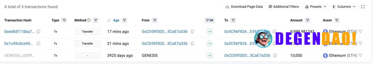 🔥 BIG: An Ethereum ICO participant who invested $3,100 in 2015 just moved 10,000 $ETH worth $22.88M after 10.8 years of ...