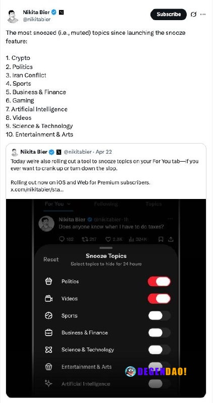 ⚡️ NOW: X Head of Product Nikita Bier reveals Crypto is the most muted topic on X since launching the snooze feature, fo...