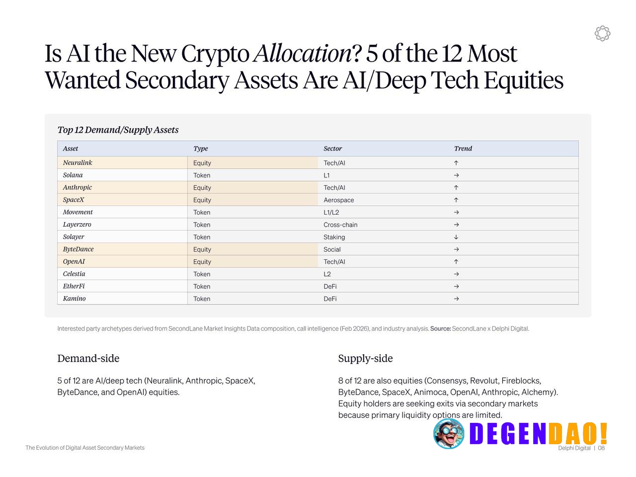 Crypto capital is moving into private tech, and the targets are clear. Neuralink, Anthropic, SpaceX, ByteDance, OpenAI a...