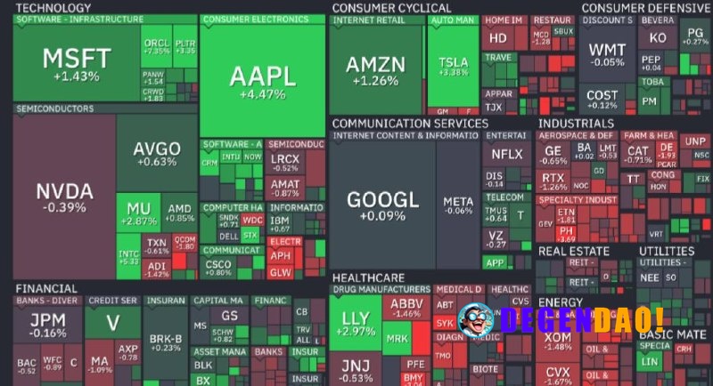 🇺🇸 JUST IN: U.S. stock market added $400 billion in market cap at the open. _ 〽️ Crypto Pulse 👉 @degendaoinfo