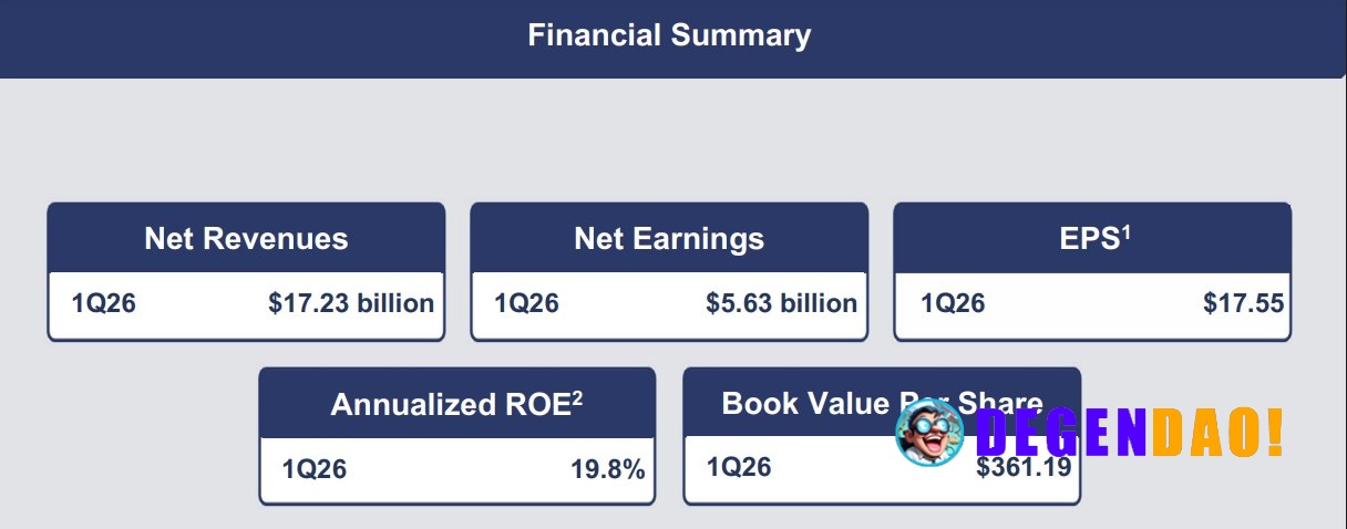 🚨 HUGE: Goldman Sachs reported that Q1 was their best quarter in 5 years. _ 〽️ Crypto Pulse 👉 @degendaoinfo
