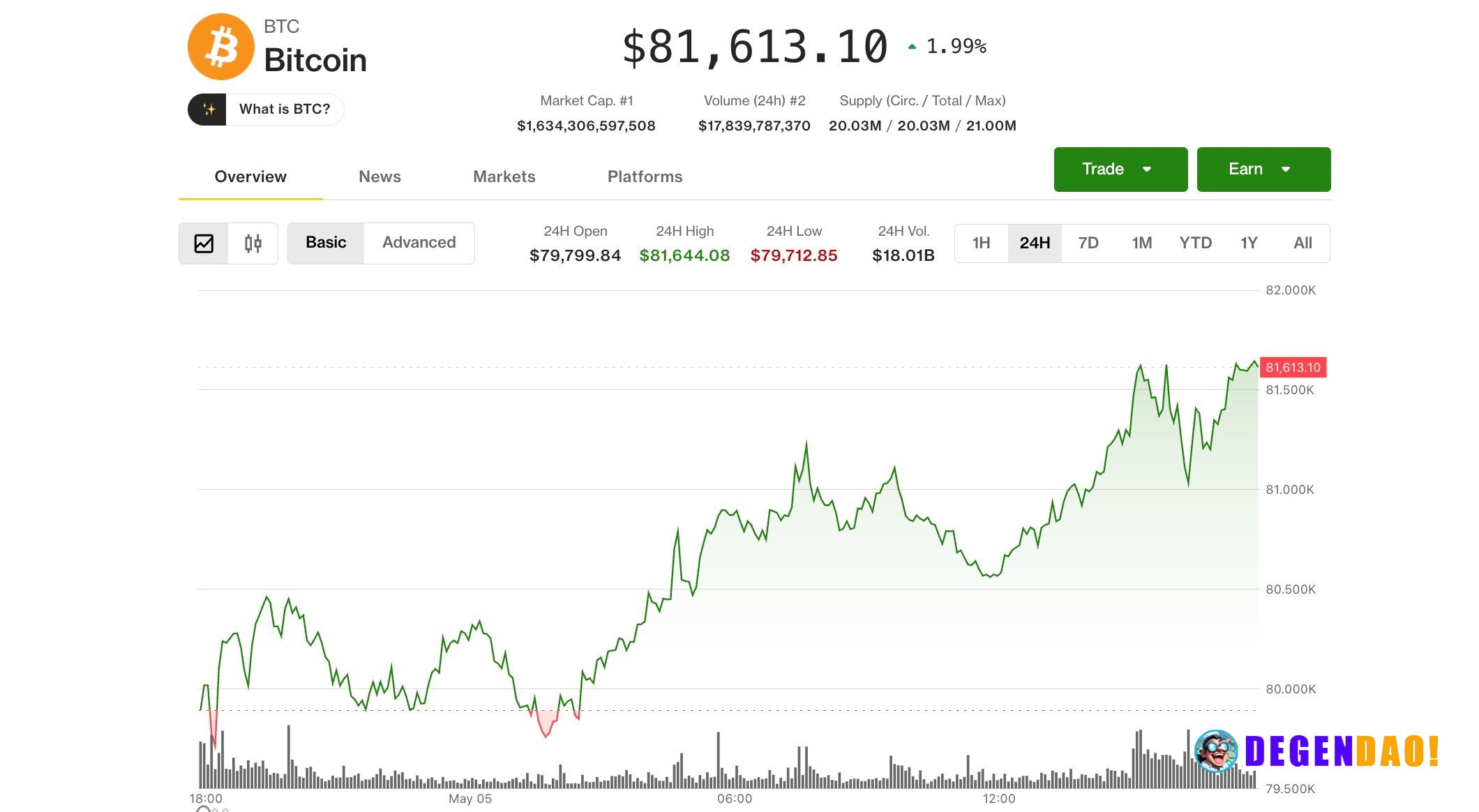 Bitcoin extends gains to $81,500 as tokenization push lifts Bullish, Galaxy, Centrifuge Crypto market momentum could ext...