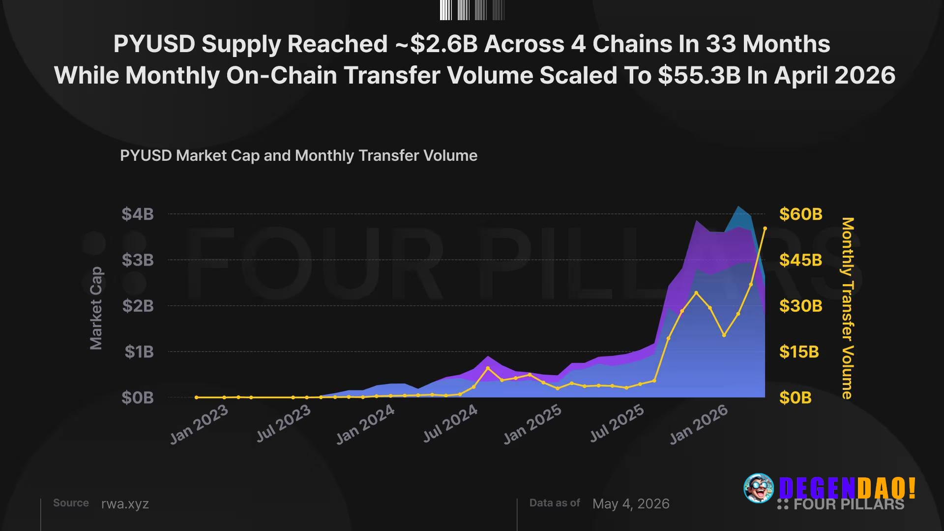 Korea’s payment stack is already too efficient for stablecoins to win on cost or speed alone, prepaid rails like Naver P...