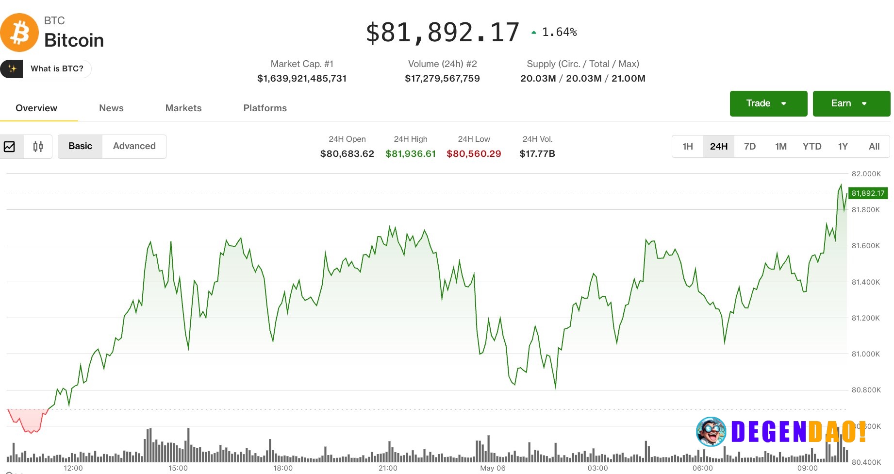Bitcoin moves above $82,000 while ZEC and DASH post double-digit rallies BTC climbed above $82,00 as a weaker dollar lif...