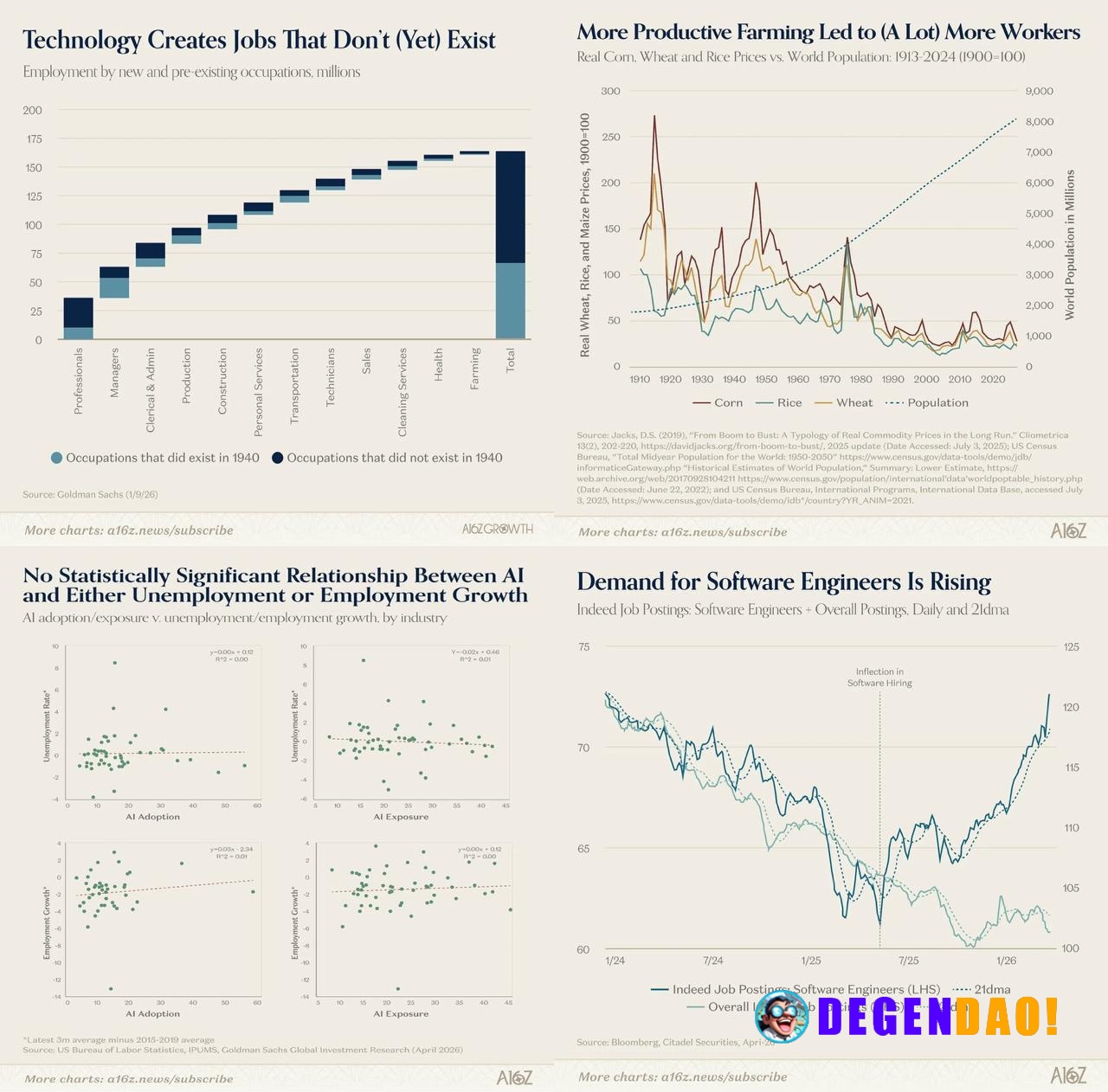 The "AI Job Apocalypse" Is a Complete Fantasy “Permanent Underclass” panic isn’t a convincing story. It isn’t even a new...