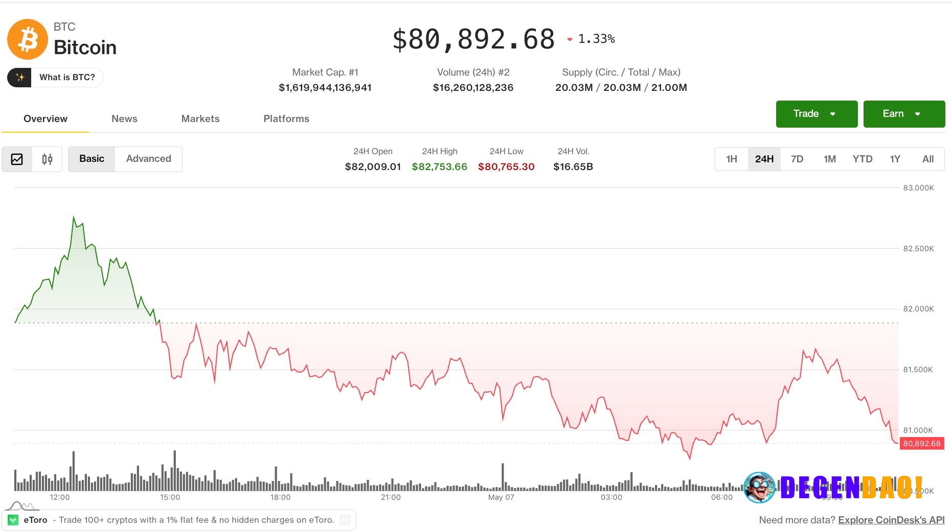 Altcoins climb as bitcoin and ether retreat from weekly highs Altcoins outperformed bitcoin and ether on Thursday as tra...