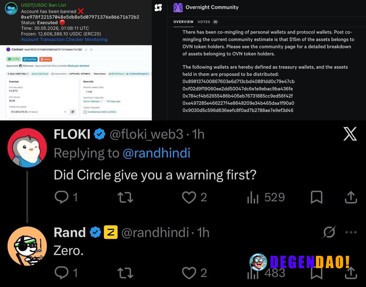 ZachXBT: Circle Freezes Zama's Confidential USDC Contract, Trapping $12.6M in User Funds > According to ZachXBT, Circle ...