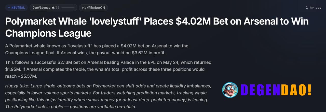 🐋🐋 Whale alert before the Champions League final A Polymarket whale just placed a $4.02M position on Arsenal to win — wi...