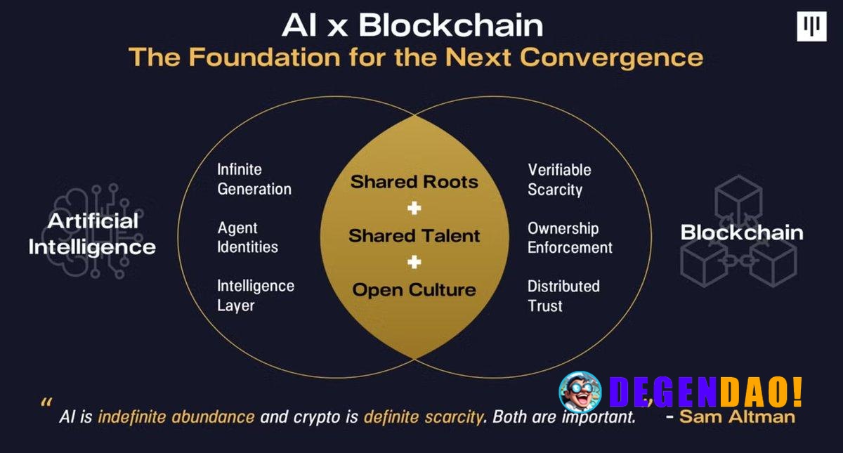 Pantera Blockchain Letter: May 2026 - AI and Blockchain > AI & blockchain are highly complementary technologies. > “AI i...