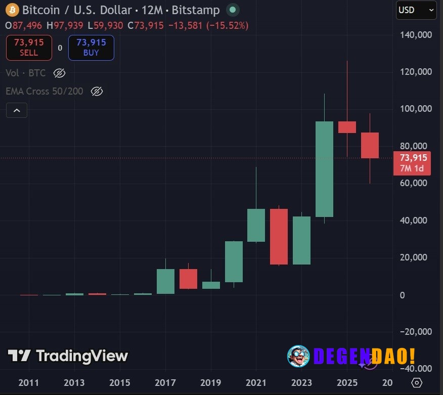 🚨 LATEST: Bitcoin sentiment just hit its most bullish level of 2026 even with $2.97B in $BTC ETF outflows. Santiment say...