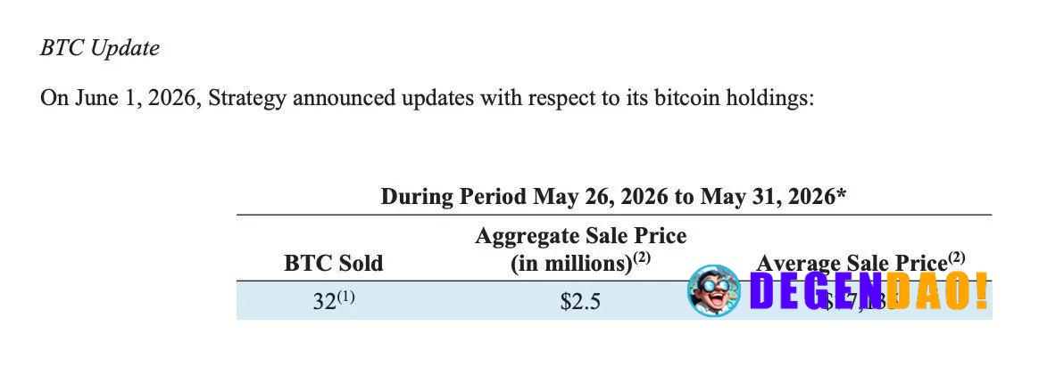 Source: https://www.sec.gov/Archives/edgar/data/1050446/000119312526249768/mstr-20260530.htm _ 〽️ Crypto Pulse 👉 @degend...