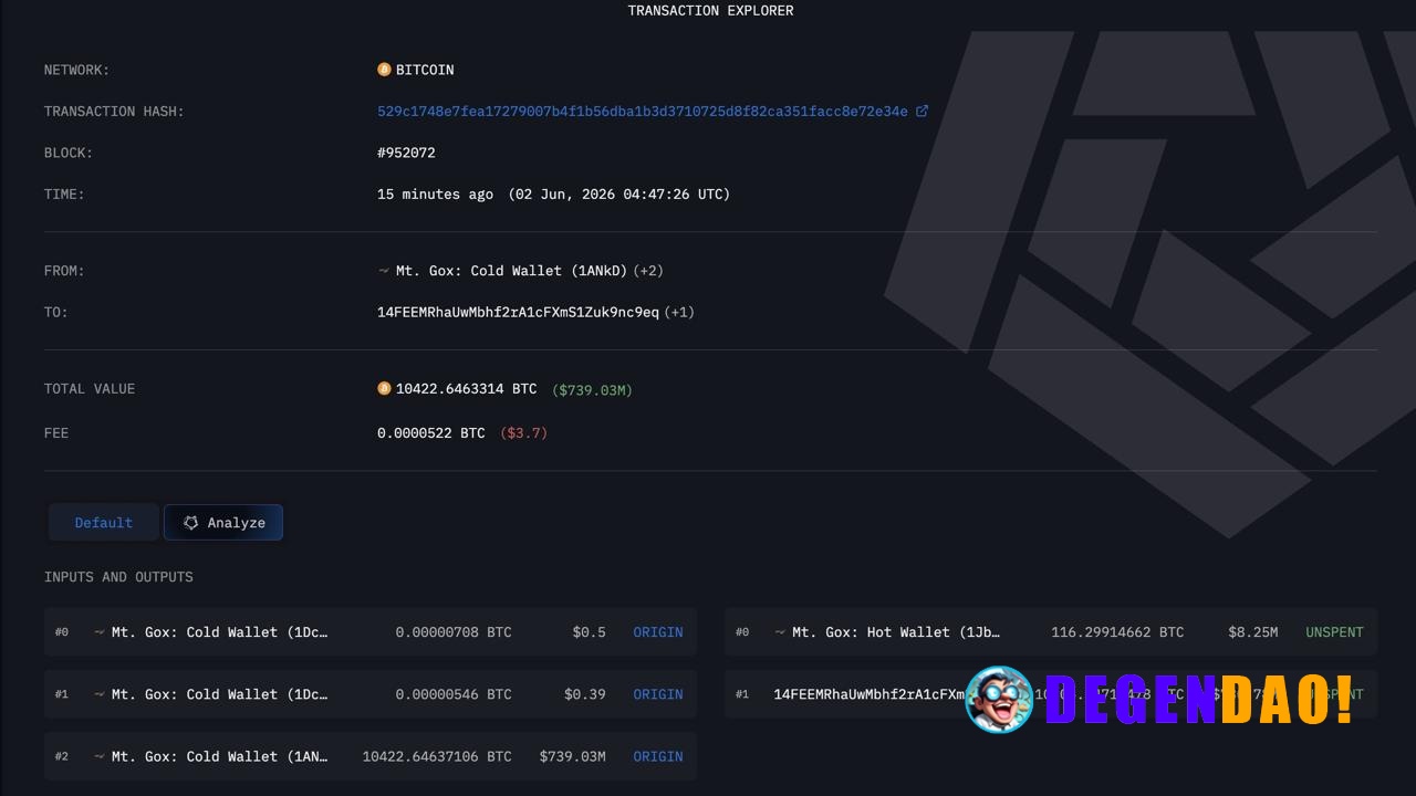 🚨 NOW: Mt. Gox moves 10,306 BTC worth ~$731M to a new wallet for the first time in 2 months. News | Markets | YouTube _ ...