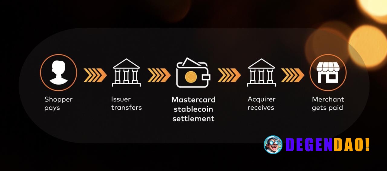 Mastercard Expands Settlement Capabilities to Include Stablecoin, Intraday, Holiday and Weekend Options > Enabling great...